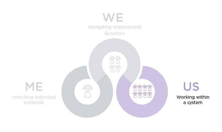 Infographic showing leadership in AI Era model of Me We and Us